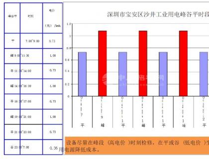 工业用电和商业用电哪个贵