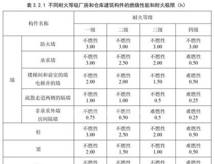 丙二类厂房是什么意思