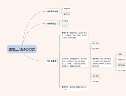 居住用地和住宅用地有什么区别