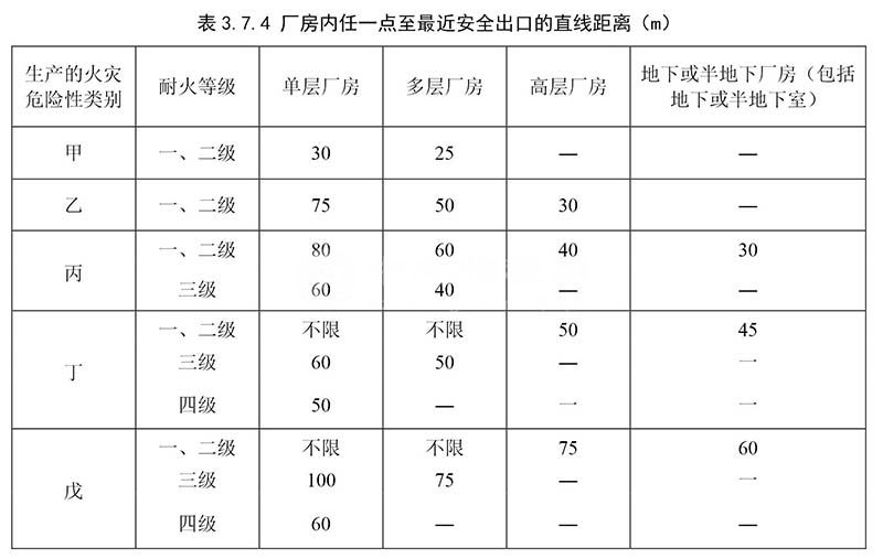 乙类厂房消防设计要求