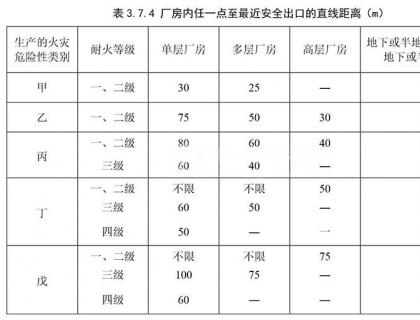 乙类厂房消防设计要求