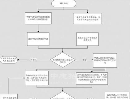 公租房在哪申请